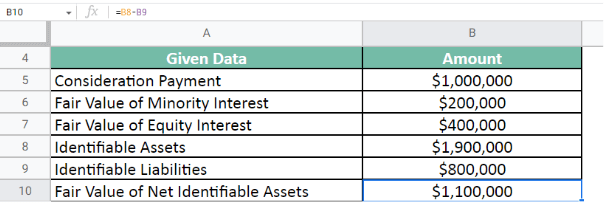 Calculate the Net identifiable assets