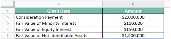 Calculate the goodwill for Company XYZ