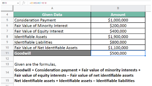 Calculate the goodwill value