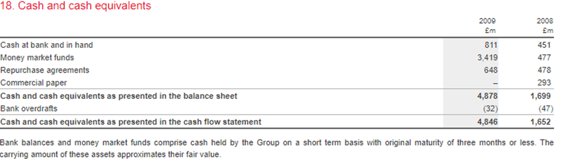 Cash And Equivalents Examples