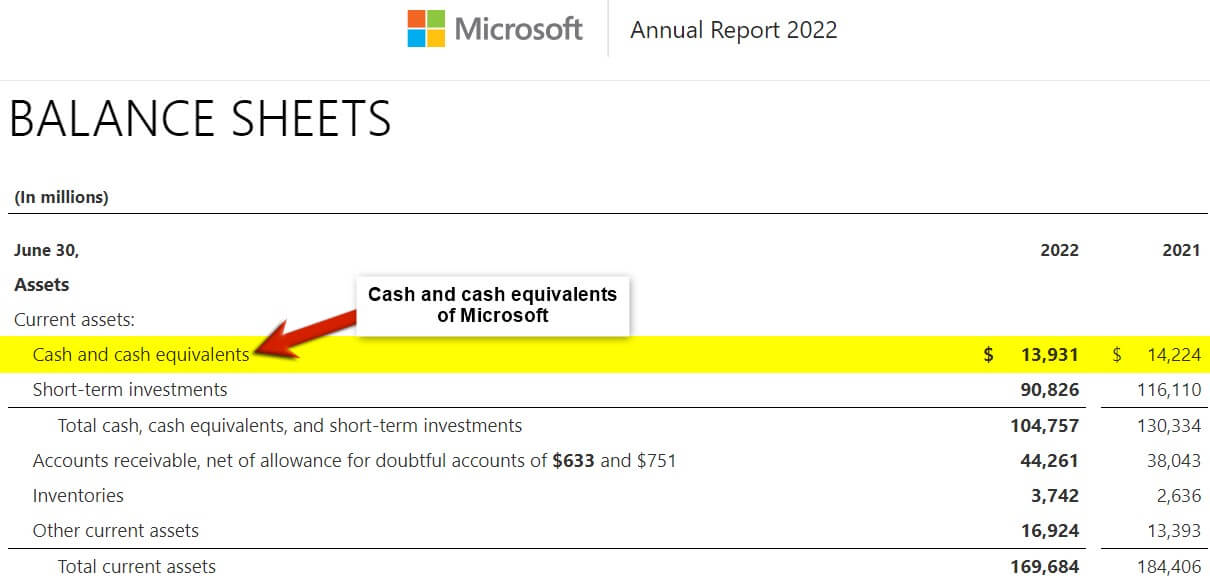 Current Asset-Cash and cash equivalents