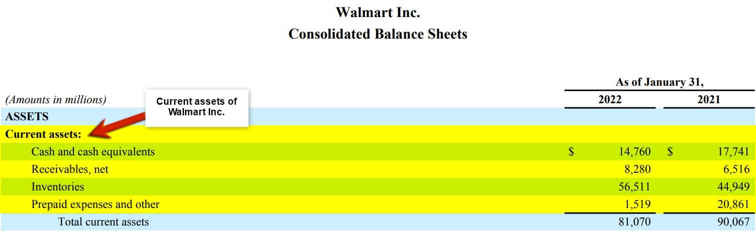Current Assets Located on the Balance Sheet