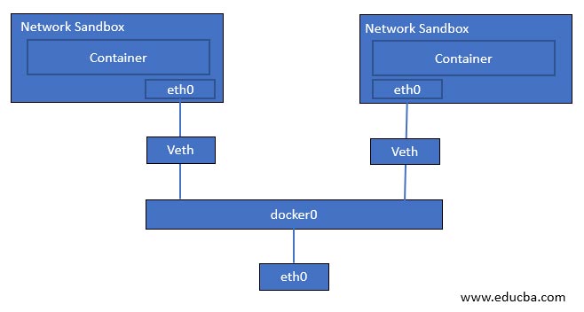 Docker-Networking-Image3