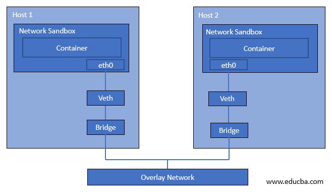 Docker-Networking-Image4