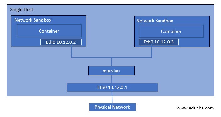 Docker-Networking-Image5