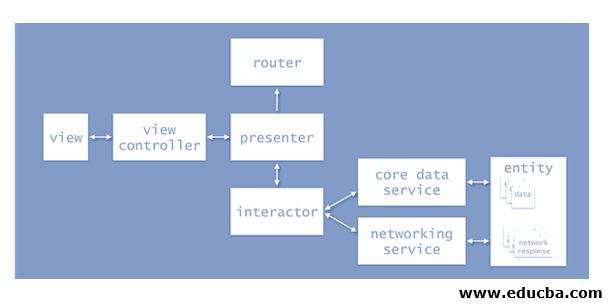 Fig.1 Architecture of VIPER