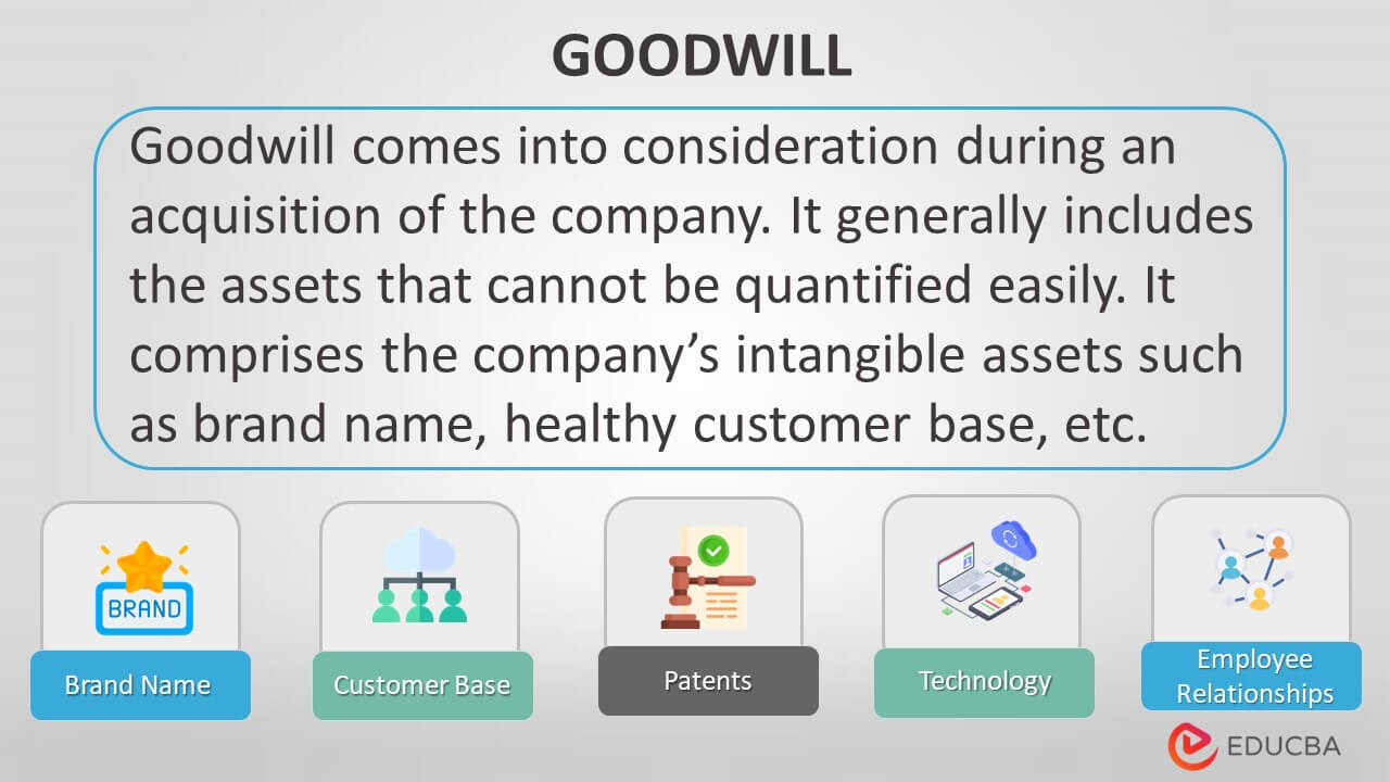 goodwill-accounting