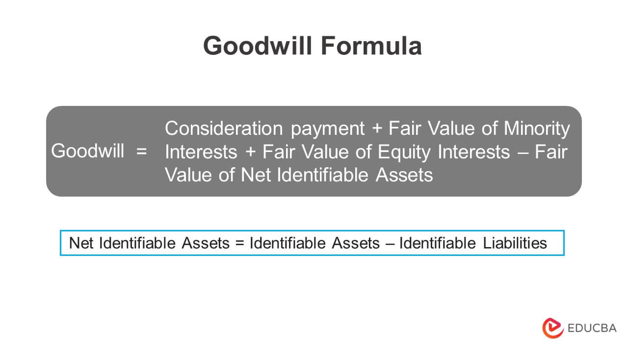 Goodwill In Accounting Meaning Valuation Examples