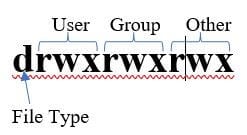 Linux User Permission 3