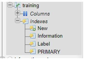 for InnoDB table Training