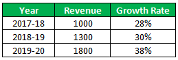 Objectives of Financial Statement Analysis-1.1