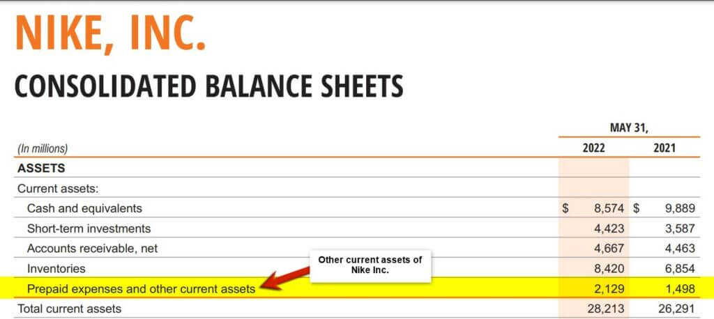 Current Asset | Uses of Current Assets | Advantages and Disadvantages