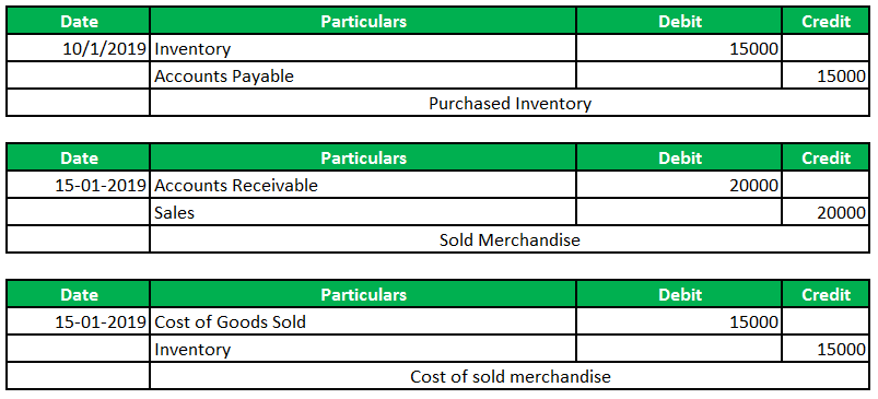 inventory journal entry example