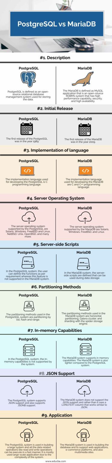 PostgreSQL vs MariaDB | 9 Differences of Relational Database Systems
