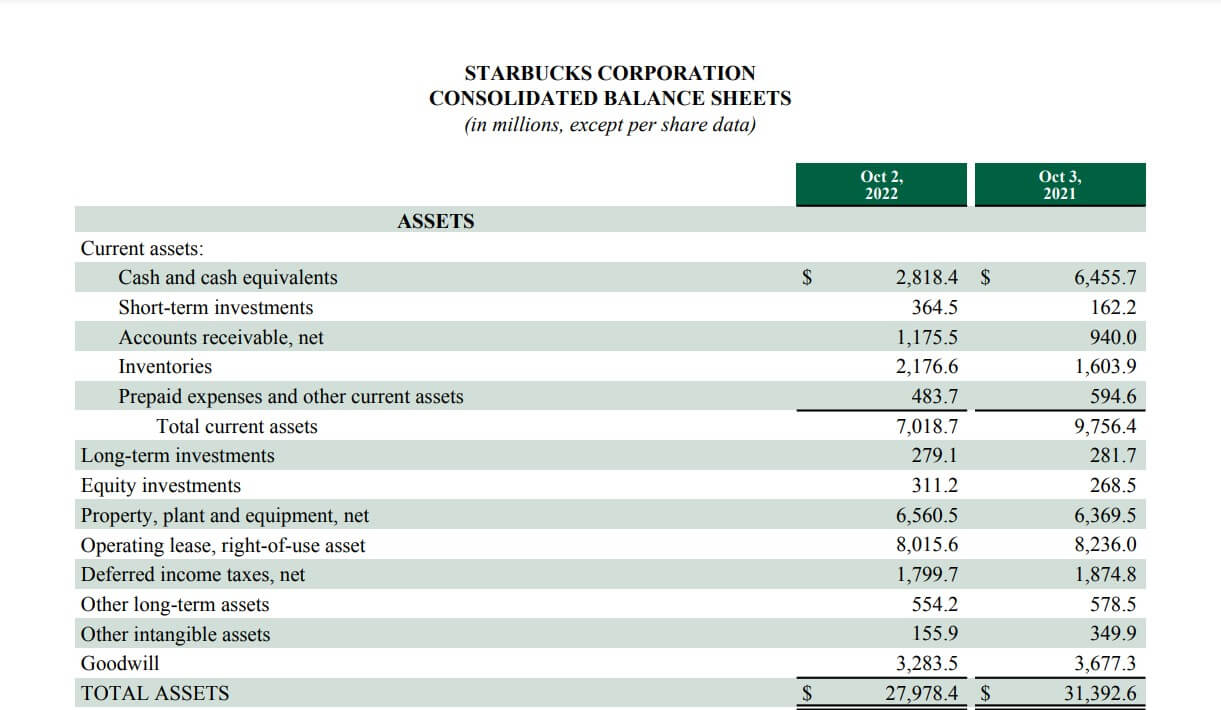 Current Asset-Real-world Examples-Starbucks Corporation