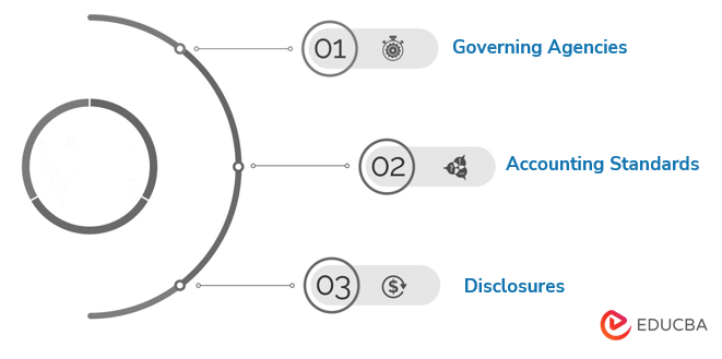 How are Related Party Transactions Regulated