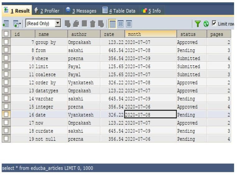 SQL GROUP BY DAY | Example of SQL GROUP BY DAY