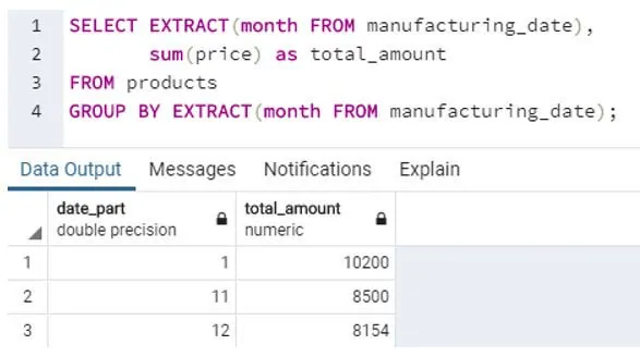 total amount for each month of manufacturing
