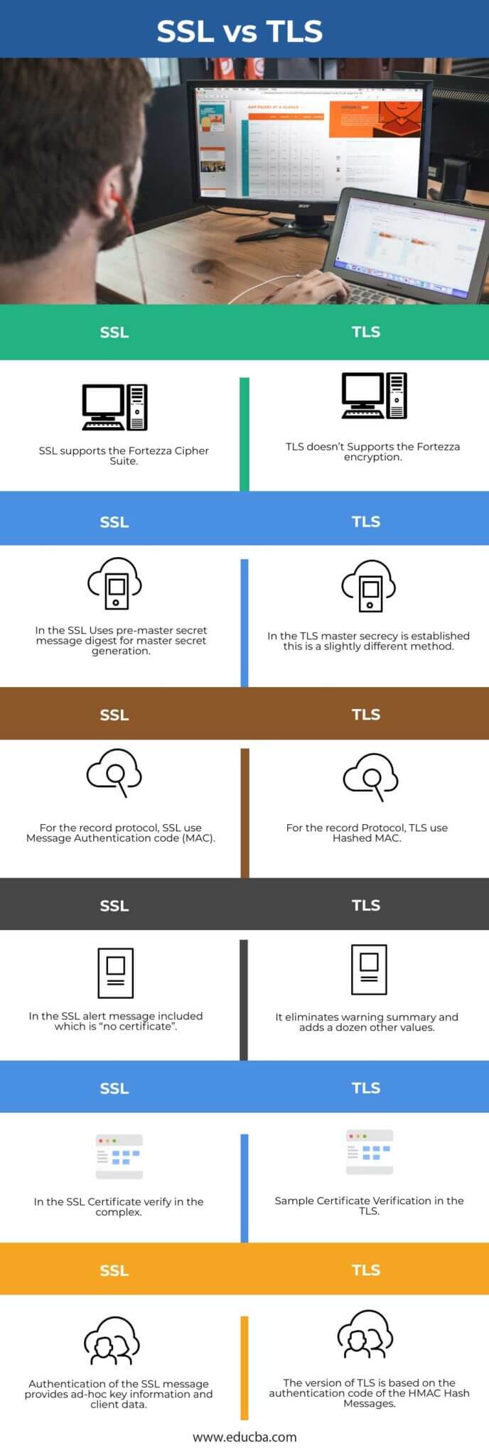 SSL vs TLS | Top 6 Comparisons of Cryptographical Protocols
