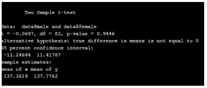 T- test in R 12
