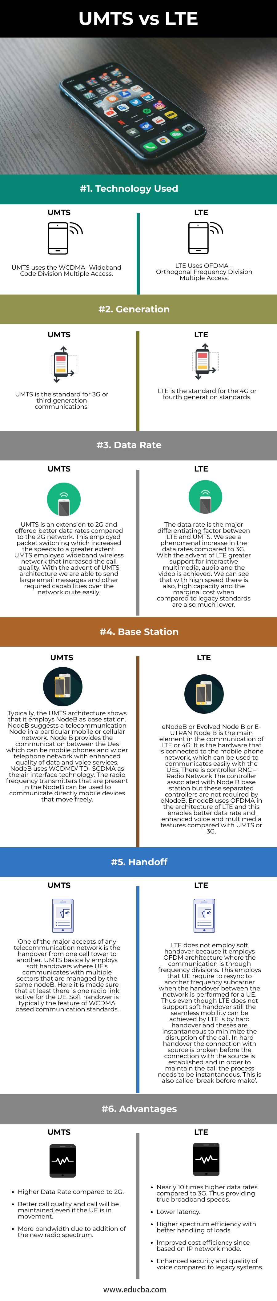 LTE vs WIFI  Top Most Comapriosn Between LTE vs WIFI (Inofgraphics)