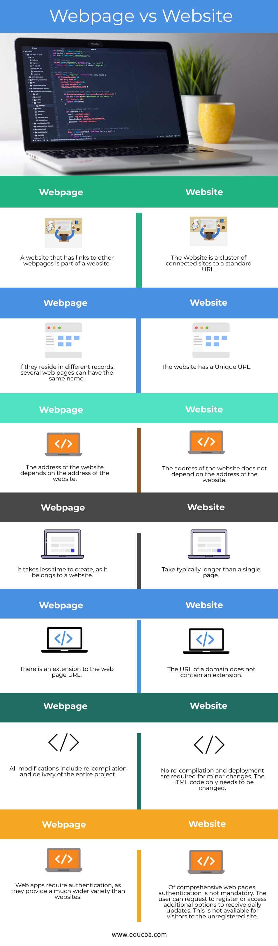 website monitor vs website tracker