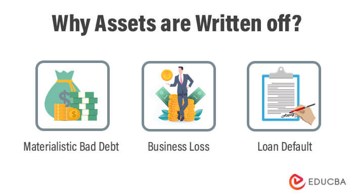 Write Off Learn The Reasons For Wrtiting Off Assets In An Account