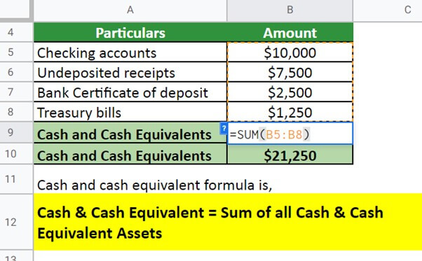 cash and cash equivalent solution
