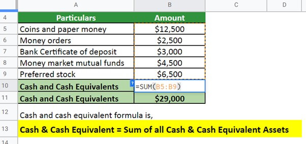 cash and cash equivalent working