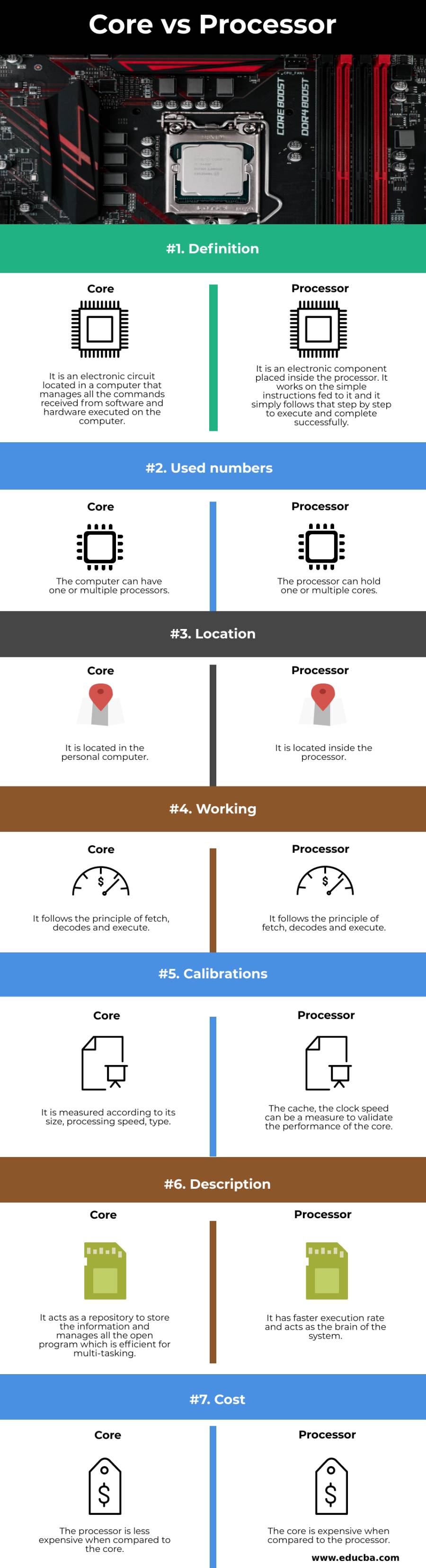 core-vs-processor-top-7-differences-you-should-know