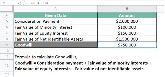 goodwill-in-accounting-meaning-valuation-examples