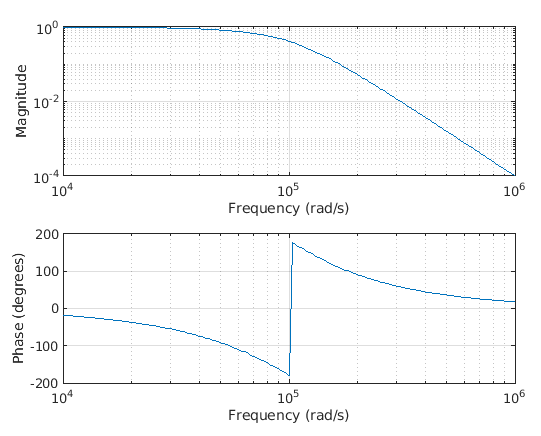 IIR Filter Matlab Learn The Syntax And Examples Of IIR Filter Matlab