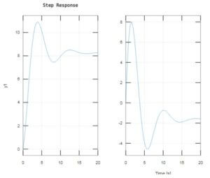 Step Function Matlab | How to do Step Function Matlab | Examples