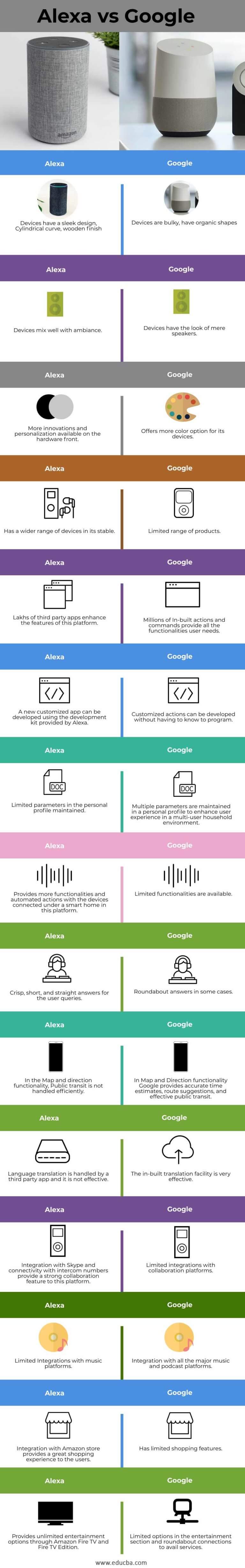 alexa vs google for smart home