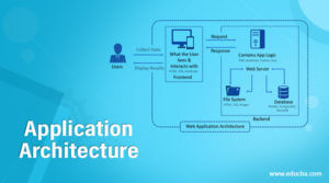 Application Architecture | Learn the Components of Application Architecture
