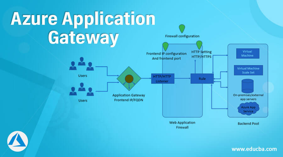 Azure Application Gateway How To Create And Use Application Gateway 