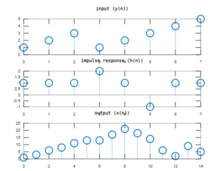 Convolution Matlab | Examples Of Convolution Matlab