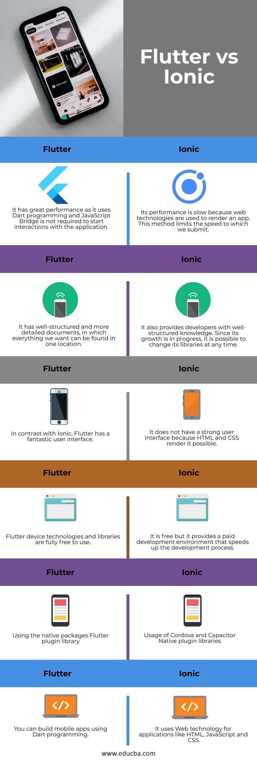 Flutter-vs-Ionic-info