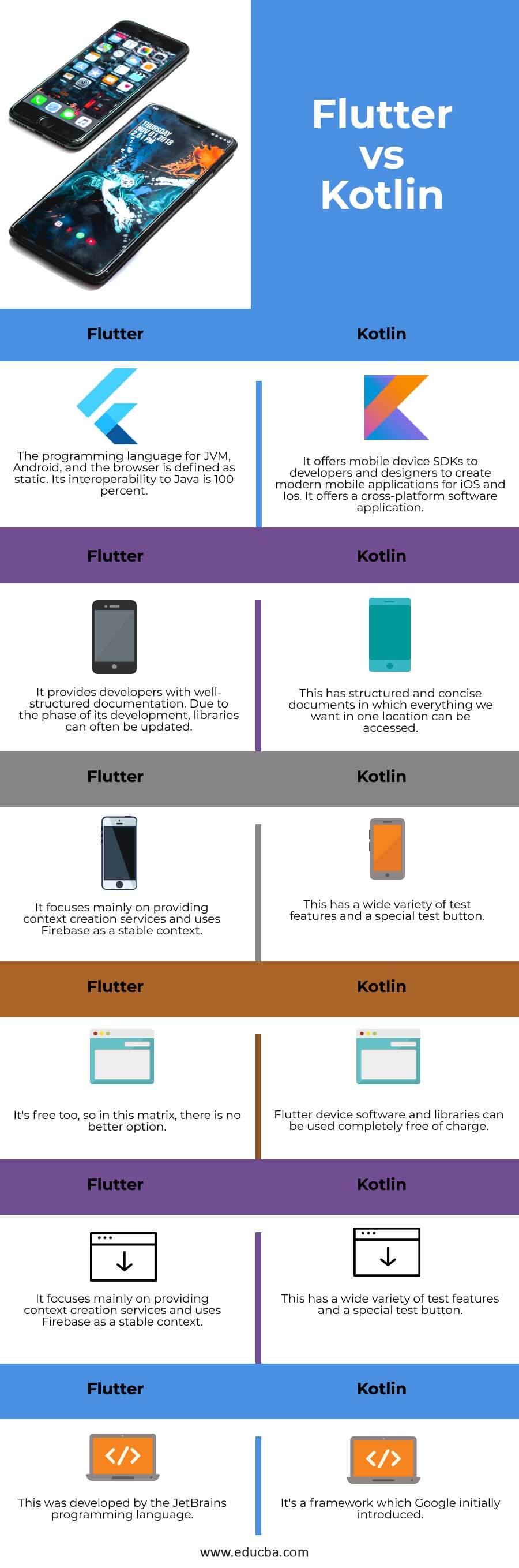 Flutter vs Kotlin | Top 6 Differences, Similarities, When to Use?