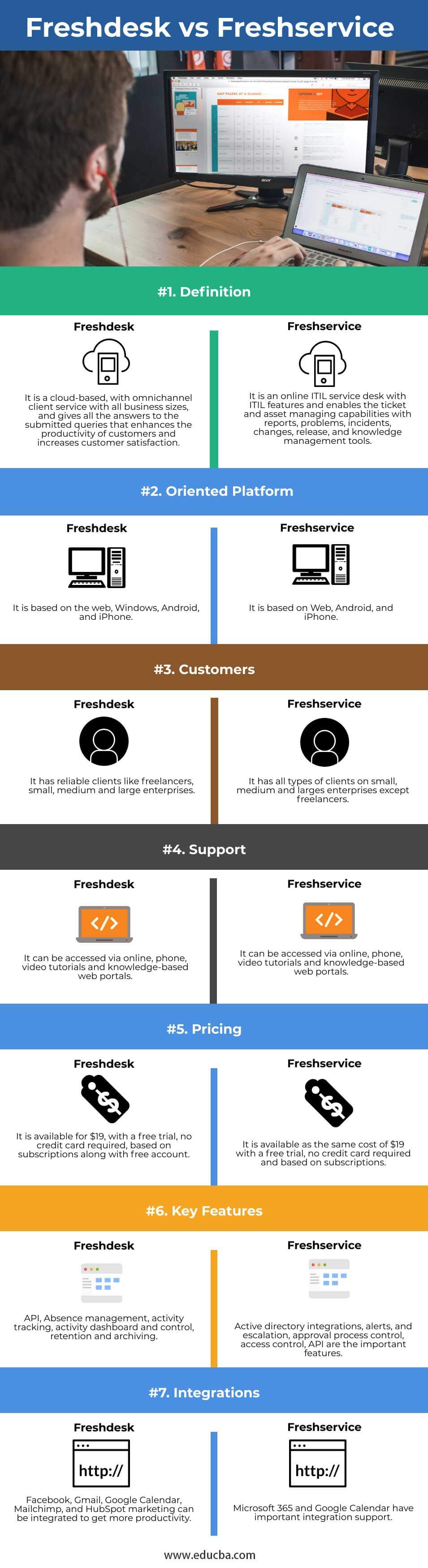 Freshdesk Vs Freshservice Top 8 Differences Features To Learn