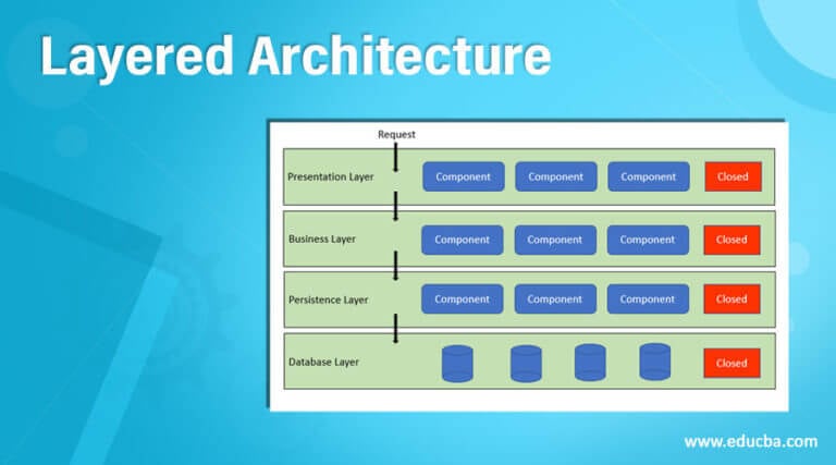 Layered Architecture | Learn the Benefits of the Layered Architecture