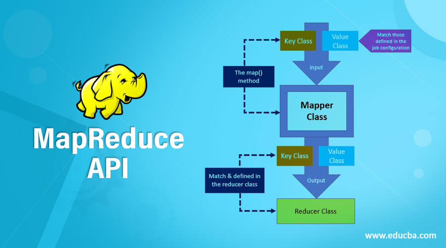 MapReduce-API