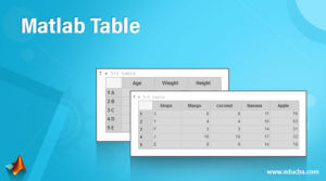 Learn How to Create a Table in MATLAB? | EDUCBA