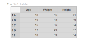 Learn How to Create a Table in MATLAB? | EDUCBA