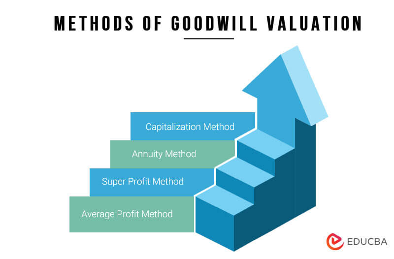 Methods-of-goodwill-valuation