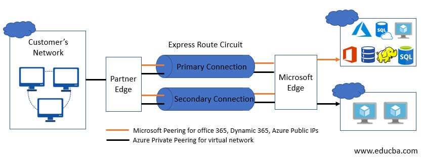 router microsoft edge login