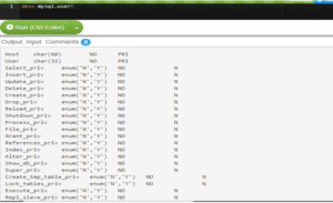 MySQL List User | Syntax | How does MySQL List User work?