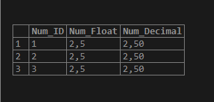 MySQL Numeric output 1