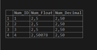 MySQL Numeric output 2