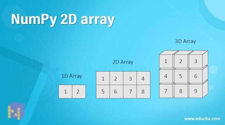 NumPy 2D array | Learn How 2D arrays work in NumPy?